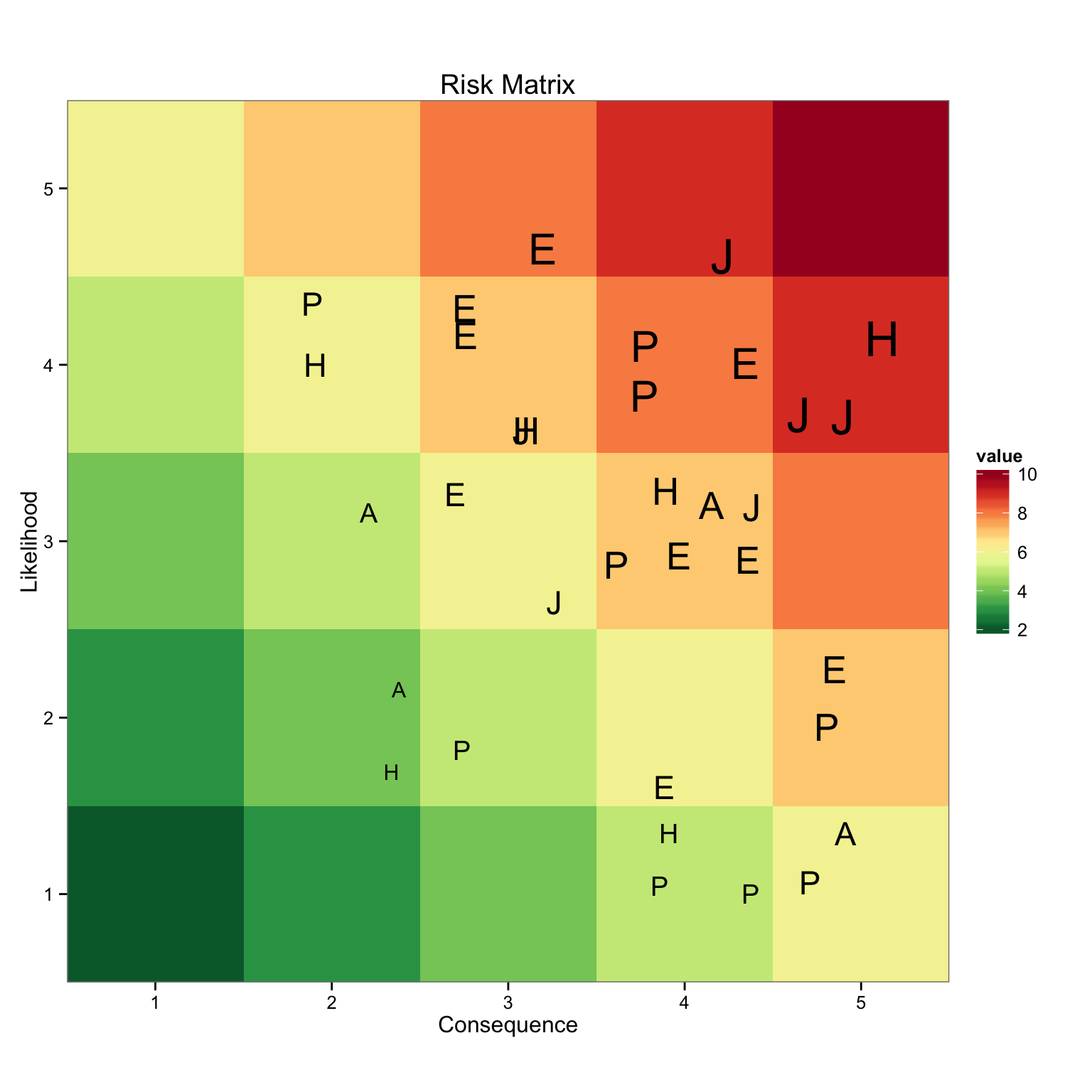 Heat Map Matrix   Creating A Risk Matrix In R Heatmap 1 